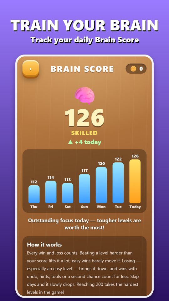 Daily Brain Score